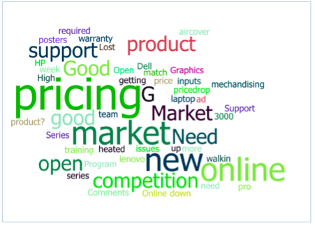 word cloud